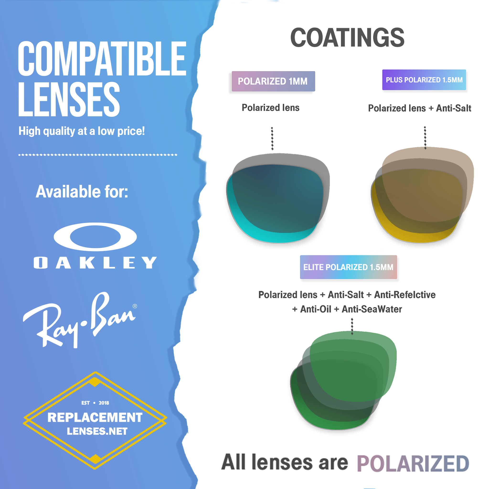 Ventajas de las lentes compatibles